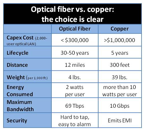 optical-cable-vs.-copper-cable1