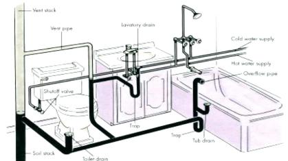 the-most-bathroom-sink-plumbing-diagram-bathroom-sink-drain-sink-drain-intended-for-rough-plumbing-a-bathroom-plan.jpg