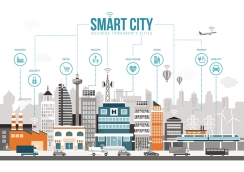 smart-cities-as-essential-must-haves